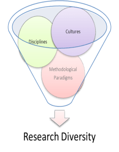 research diversity