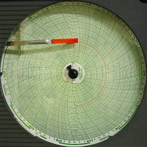circular temperature recorder