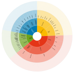 re3data.org browse by subject