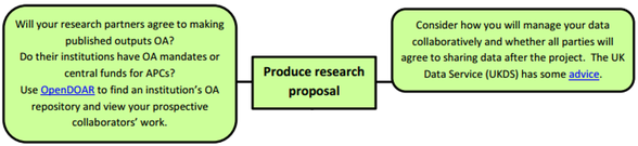 OA Lifecycle: Research Proposal