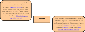 OA lifecycle writing up