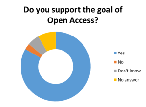 Do you support the goal of Open Access?